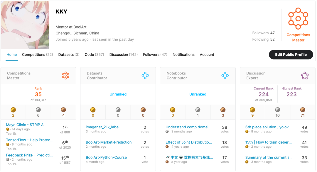 深度学习调参技巧| kaggle 全球排名35th导师分享配图 1