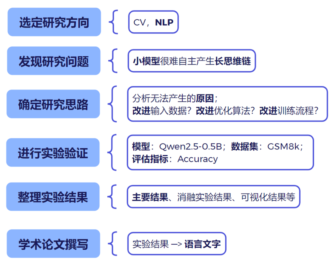 如何写出让审稿人心动的高质量科技论文配图 1